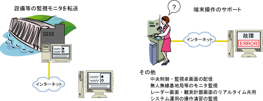 高解像度モニタ画面転送システムの応用例