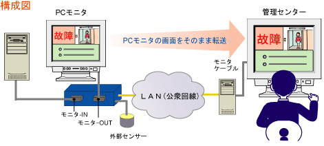 構成図