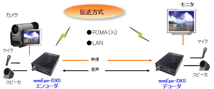 構成図1