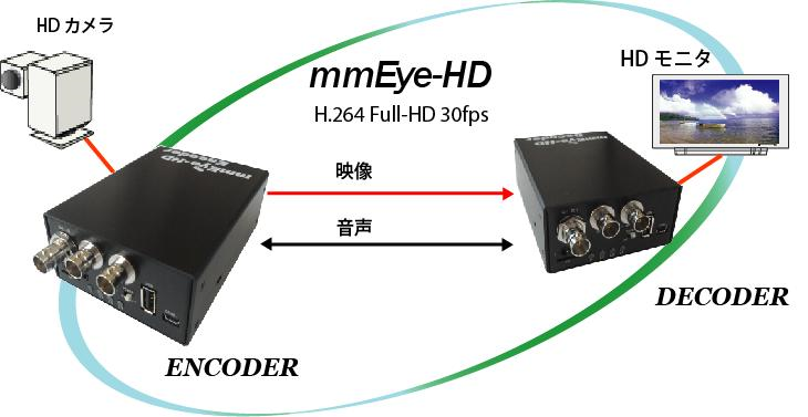 構成図