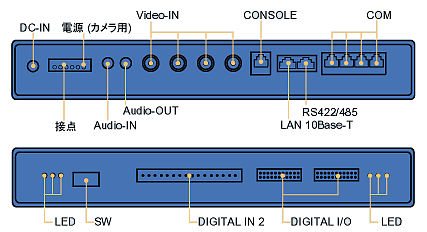 フロント