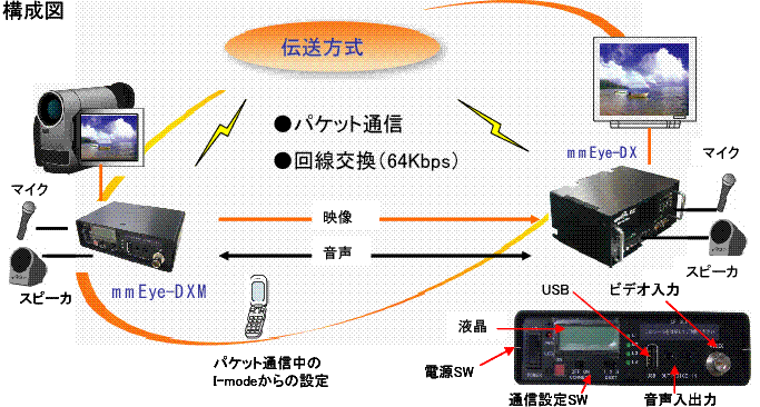 構成図