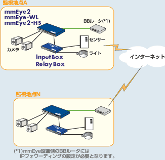 構成図