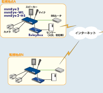 構成図