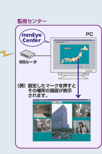 構成図