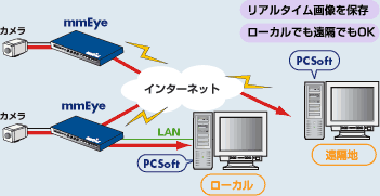 構成図