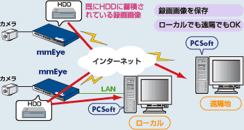 構成図