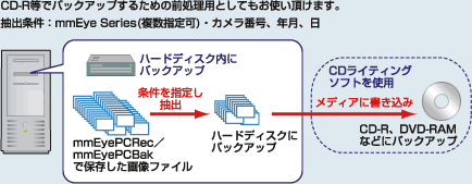 構成図