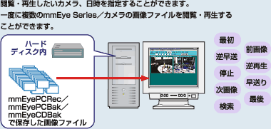 構成図