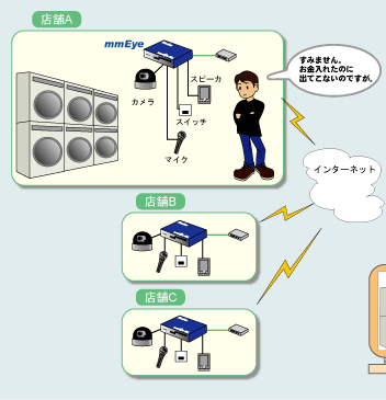 構成図