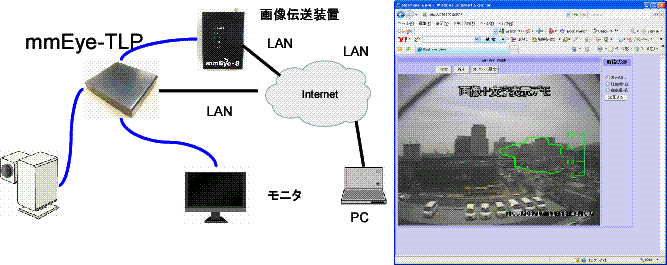 構成図