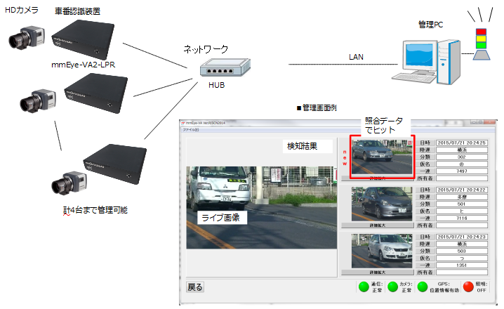 構成図