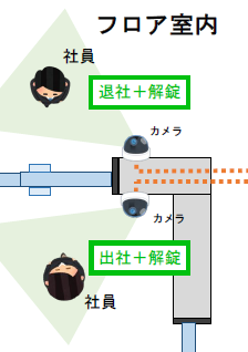 ドア開錠1