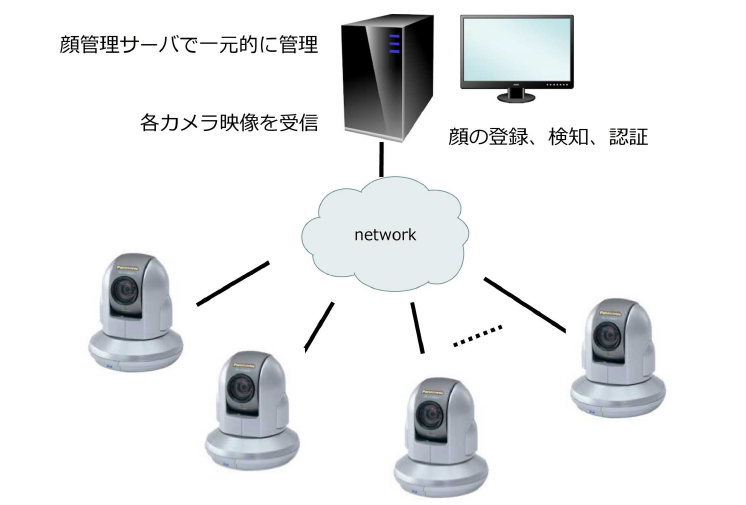 システム構成イメージ