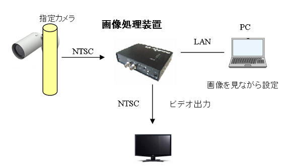 構成図