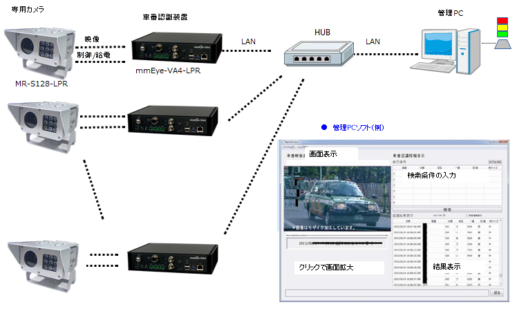 構成イメージ2