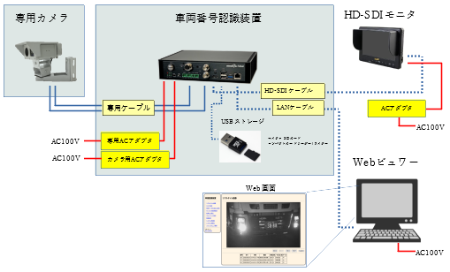 構成イメージ1