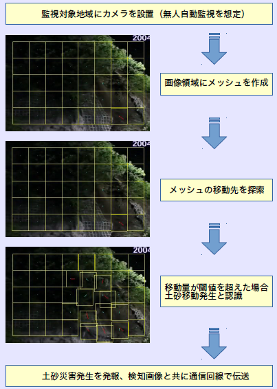 構成図