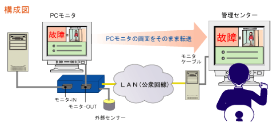 構成図