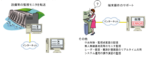 構成図